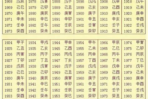 八字五行屬性查詢|生辰八字查询，生辰八字五行查询，五行属性查询